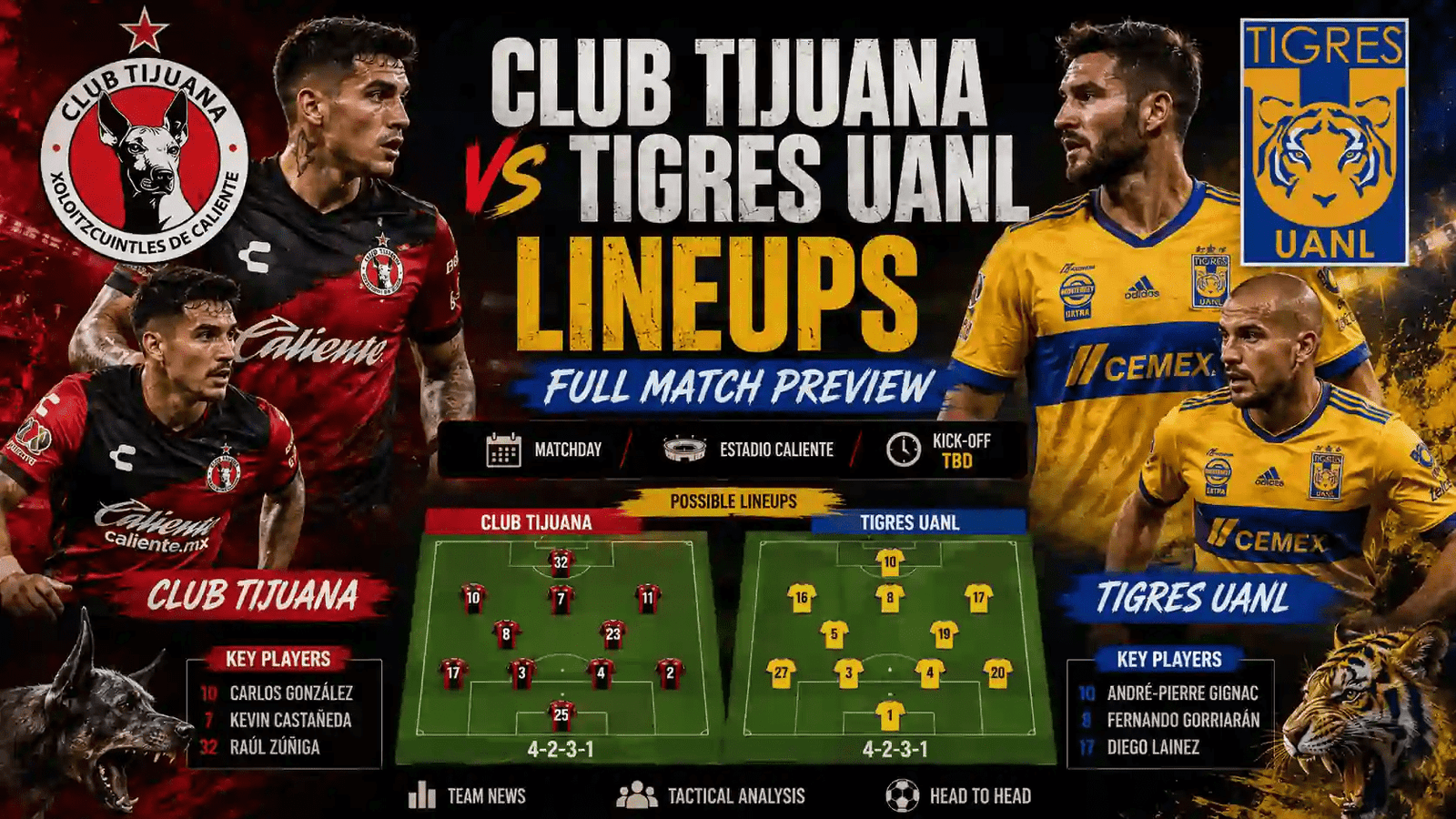 Club Tijuana vs Tigres UANL Lineups