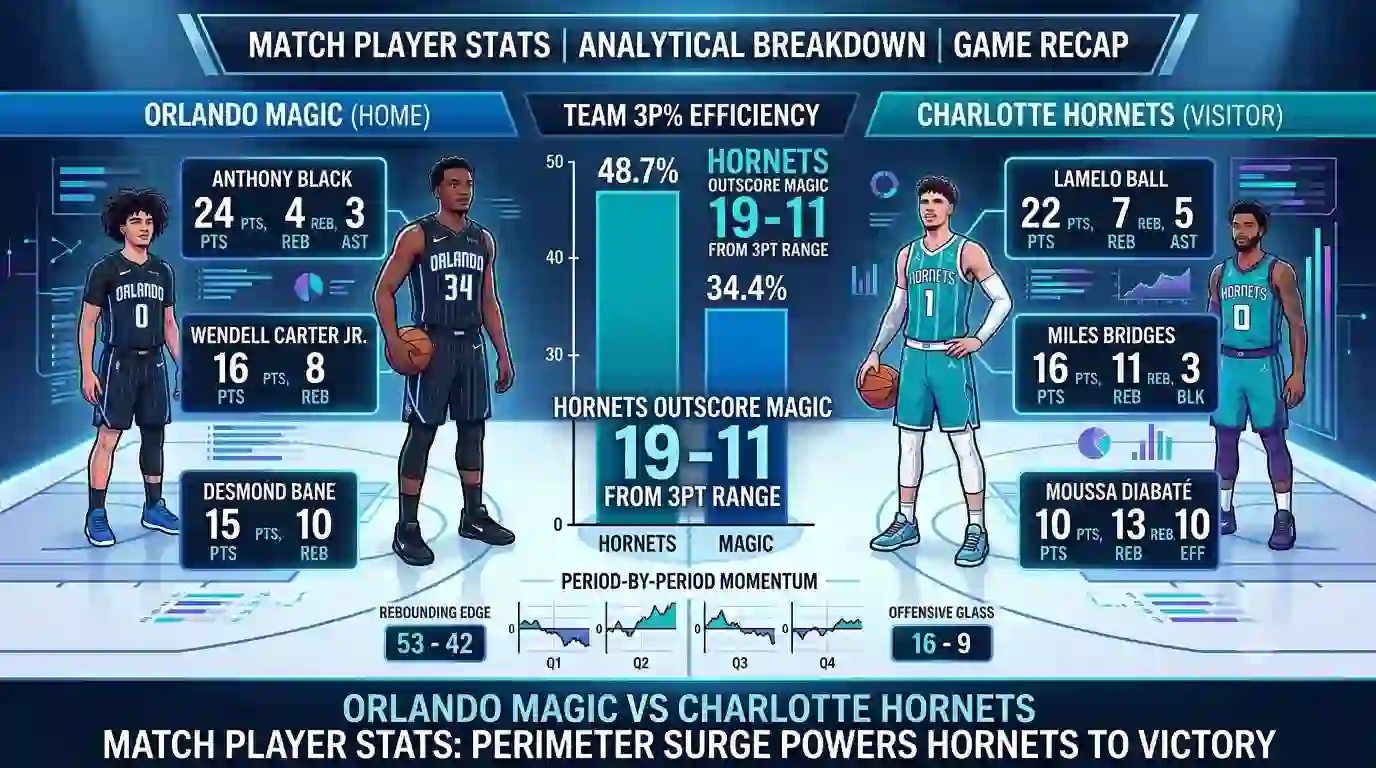 Orlando Magic vs Charlotte Hornets Match Player Stats